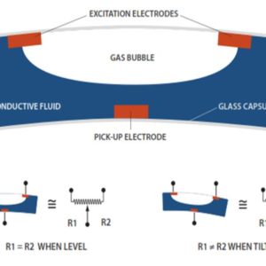 Figure 1: Electrolytic Sensor